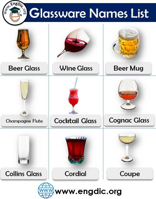 Glassware names List |Cups and Glasses with pictures - Engdic