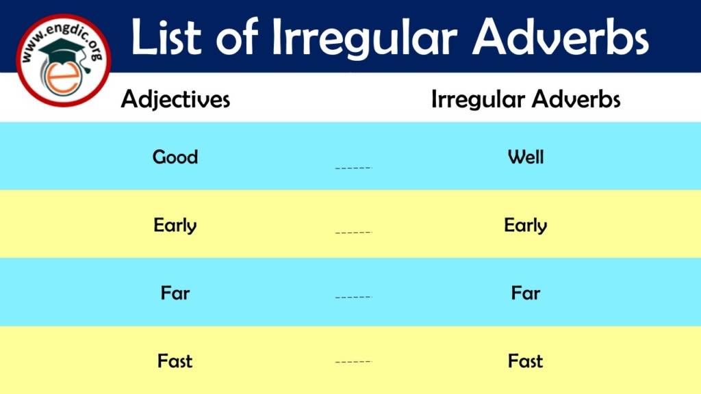 10 Irregular Adverbs List In English Definition And Infographics Engdic