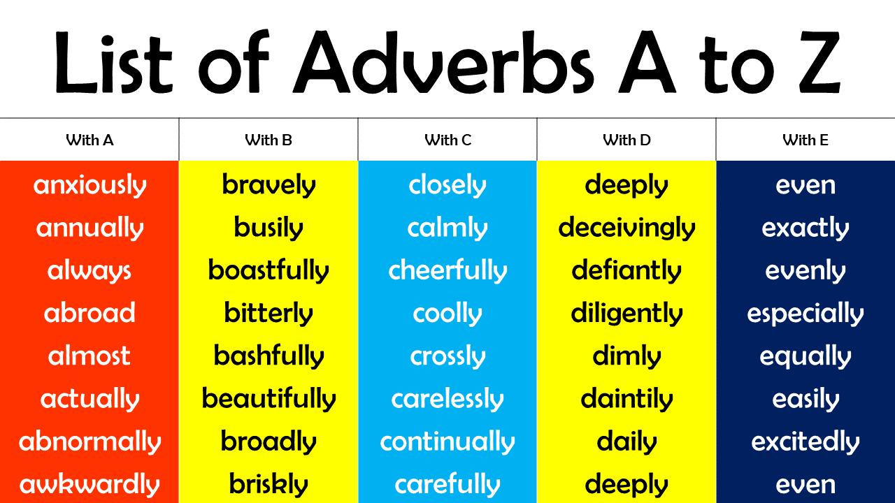 300 List Of Adverbs A To Z With Infographics And Pdf Engdic