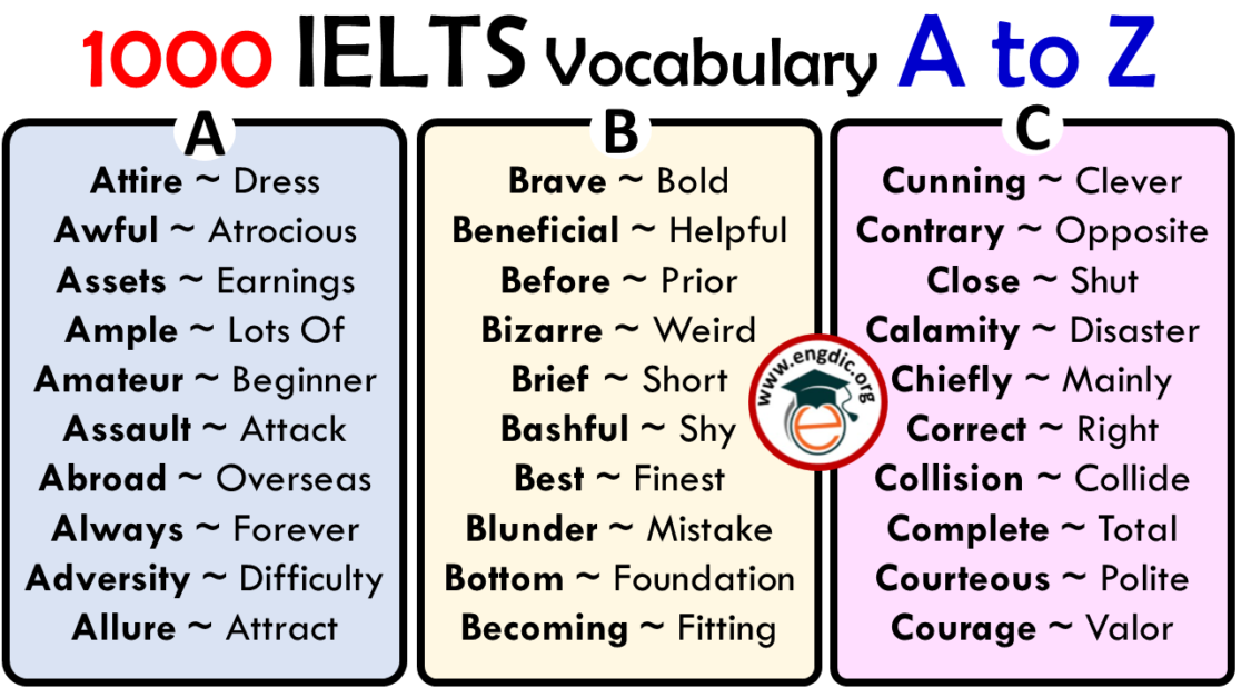 1000 Ielts Vocabulary Words List A To Z Download Pdf Vocabulary CLOUD 