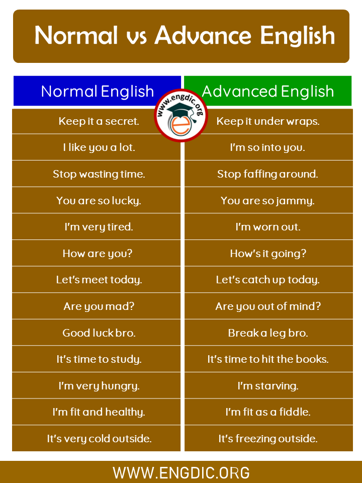 50 Normal English Vs Advanced English - Sentences & PDF - EngDic