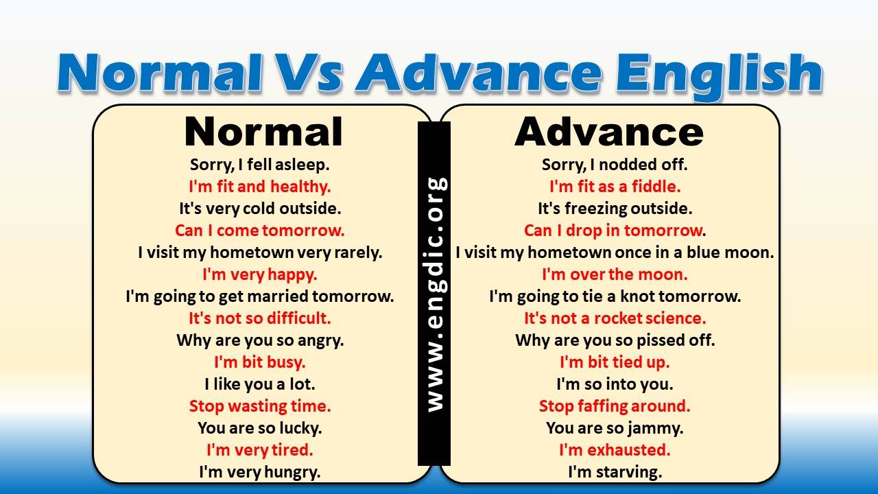 50 Normal English Vs Advanced English – Sentences & PDF