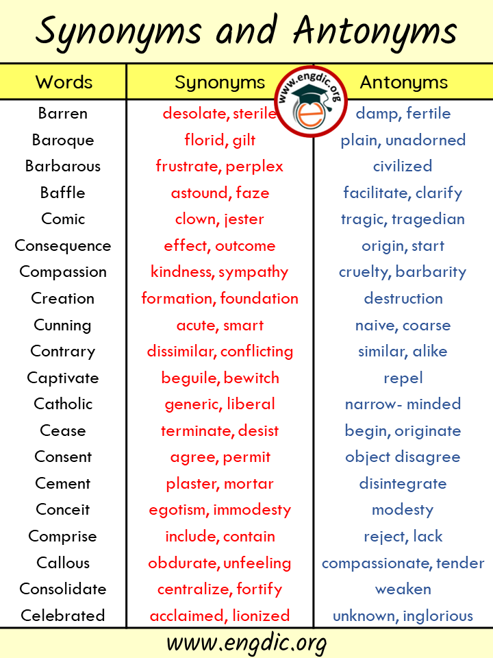 words with synonyms and antonyms - A