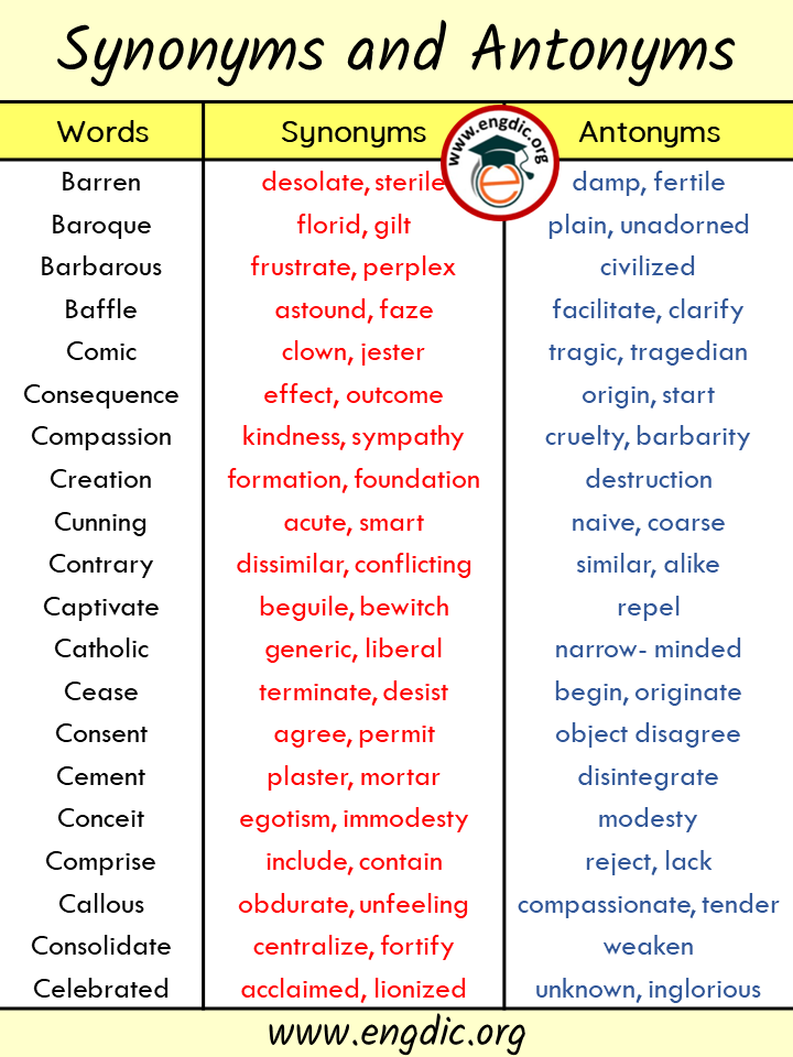 synonyms-and-antonyms-of-160-common-words-in-english-esl-forums