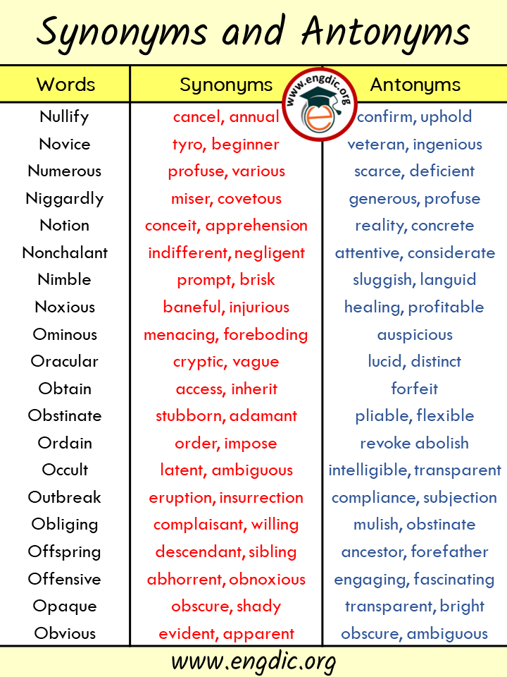 words with synonyms and antonyms - N and O