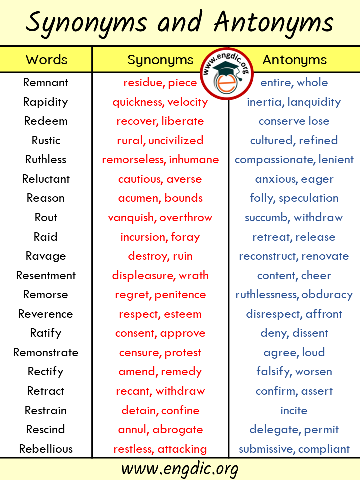 words with synonyms and antonyms - r