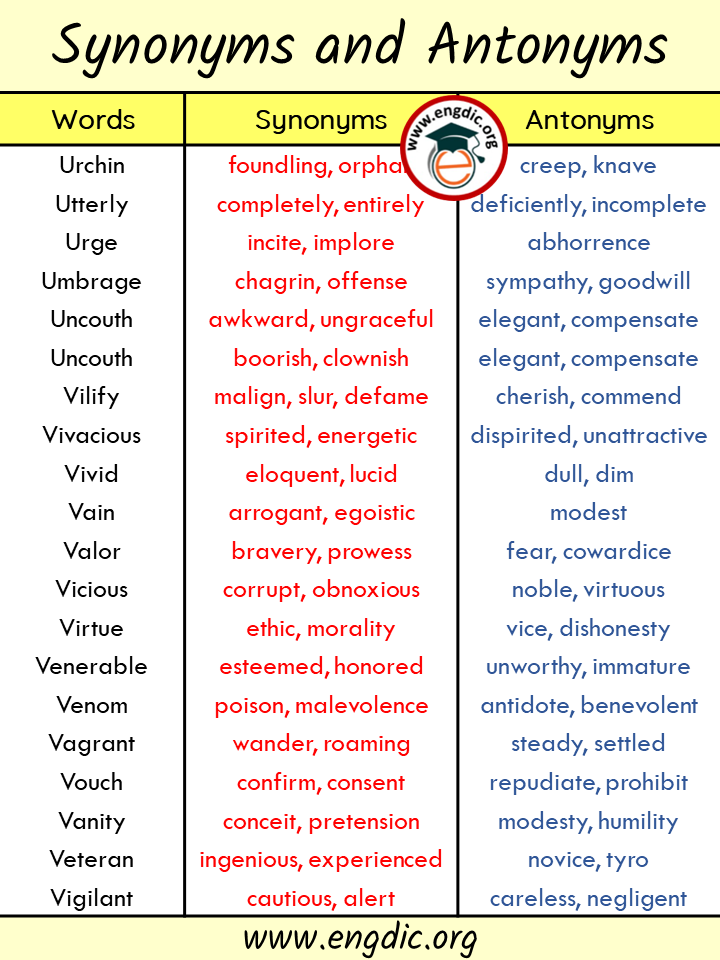 words with synonyms and antonyms - u and v