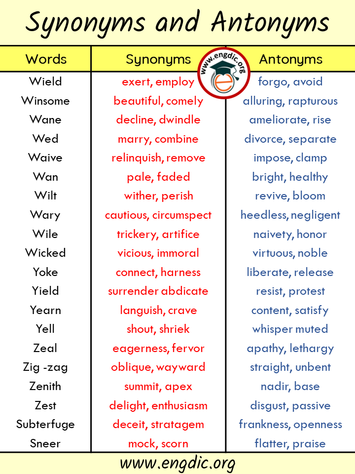 words with synonyms and antonyms - w, x, y and z