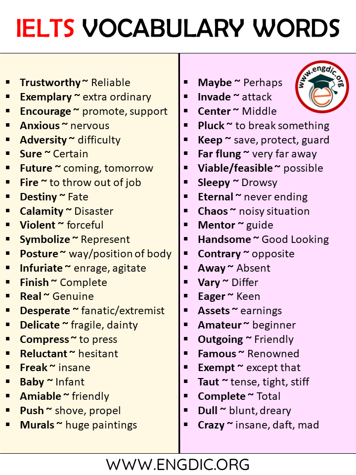 Ielts vocabulary word list