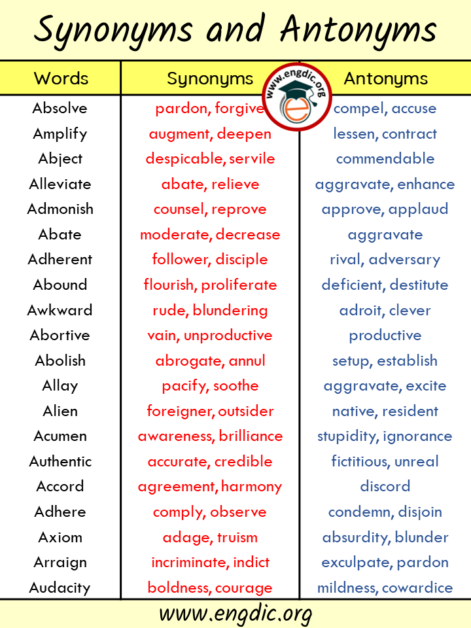 1000+ List Of Synonyms And Antonyms Alphabetically A To Z PDF - EngDic