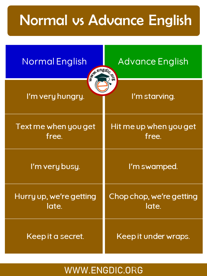 50 Normal English Vs Advanced English - Sentences & PDF - Engdic