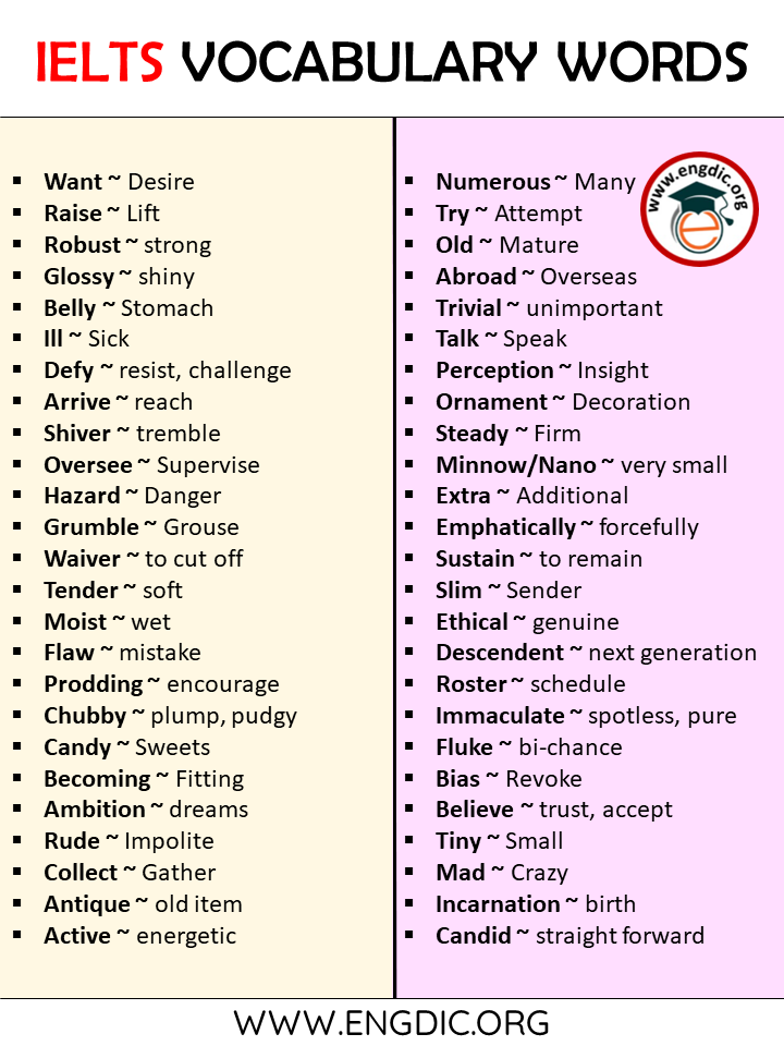 IELTS Vocabulary Words List A to Z