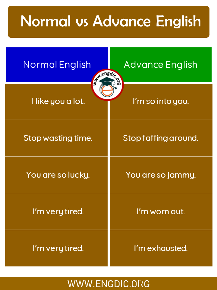 Normal English Vs Advanced English