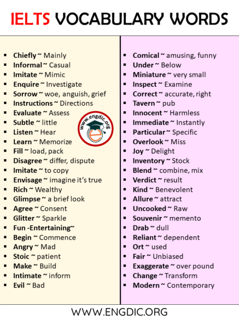 1000-ielts-vocabulary-words-list-a-to-z-download-pdf-engdic