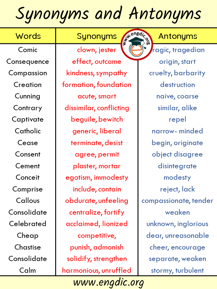 words with synonyms and antonyms - C