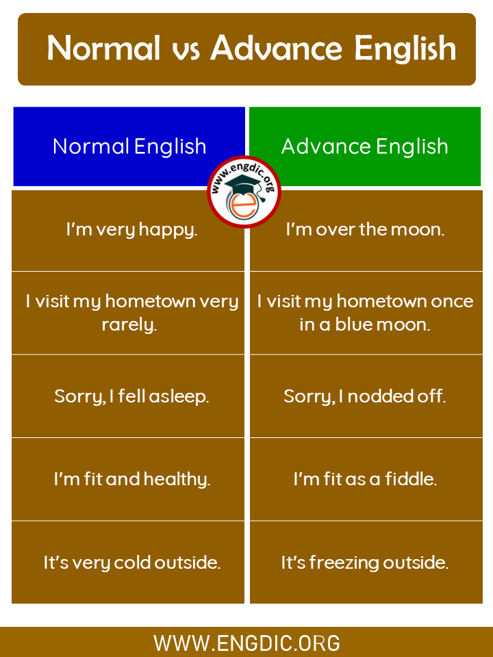 advance english sentences