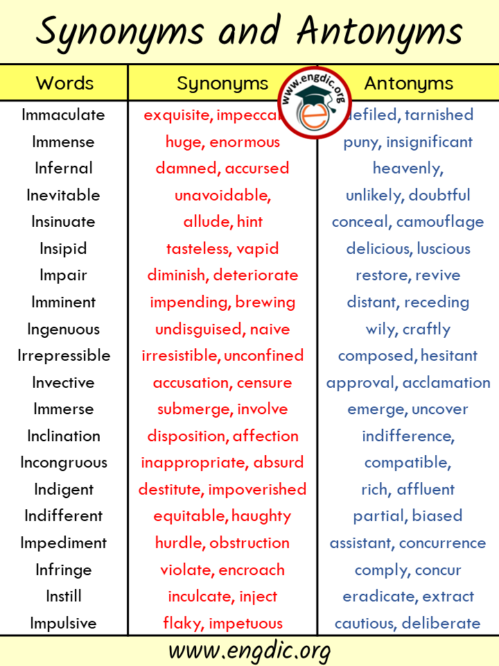 Synonyms-and-Antonyms-List - Synonyms And Antonyms List Synonyms And  Antonyms List Words Synonyms - - Studocu