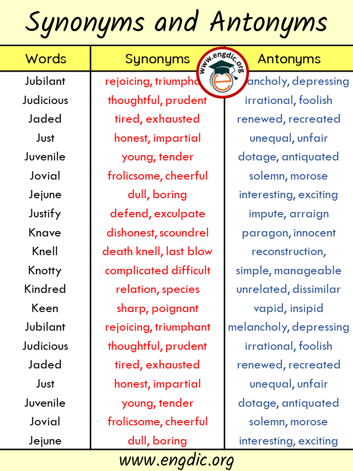words with synonyms and antonyms - J and K