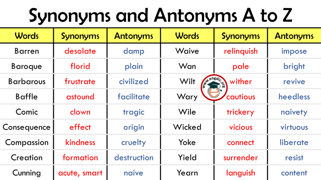 Most Important Synonyms And Antonyms