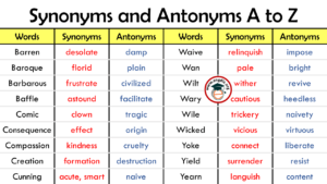 Synonyms List A To Z With Examples And ESL Infographics - EngDic