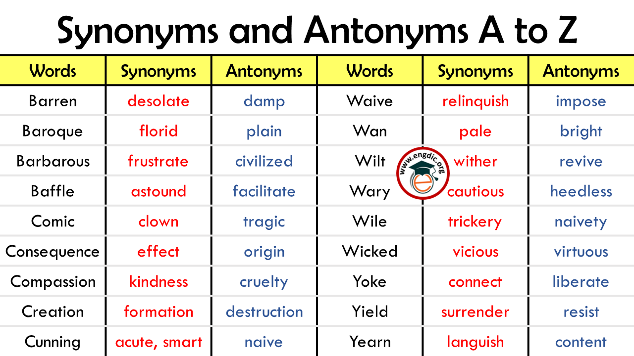 Words with Synonyms and Antonyms A to Z