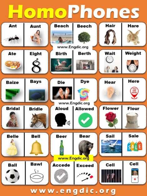 300+ Homophones List in English A to Z PDF - Engdic