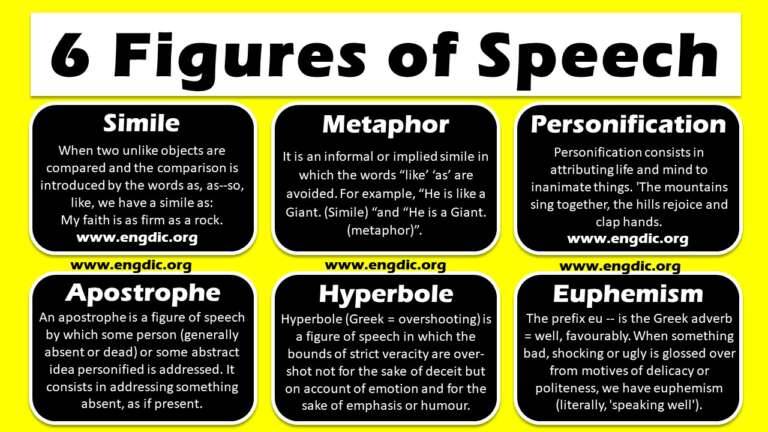 what are the 8 kinds of figure of speech