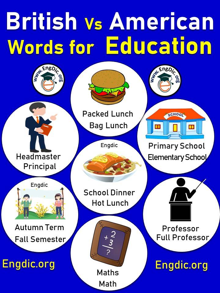 British vs. American Vocabulary for Education 1