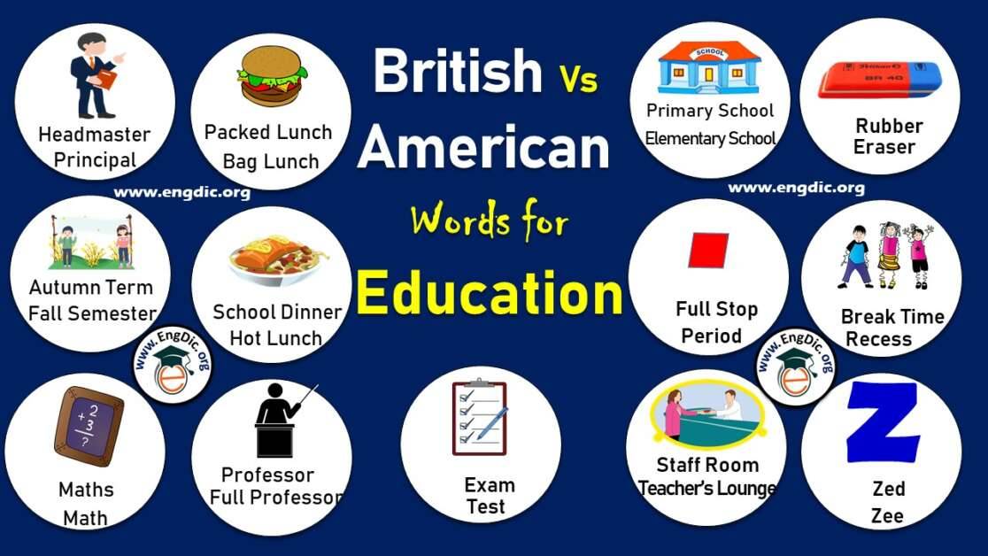 British Words Vs American Words Archives EngDic