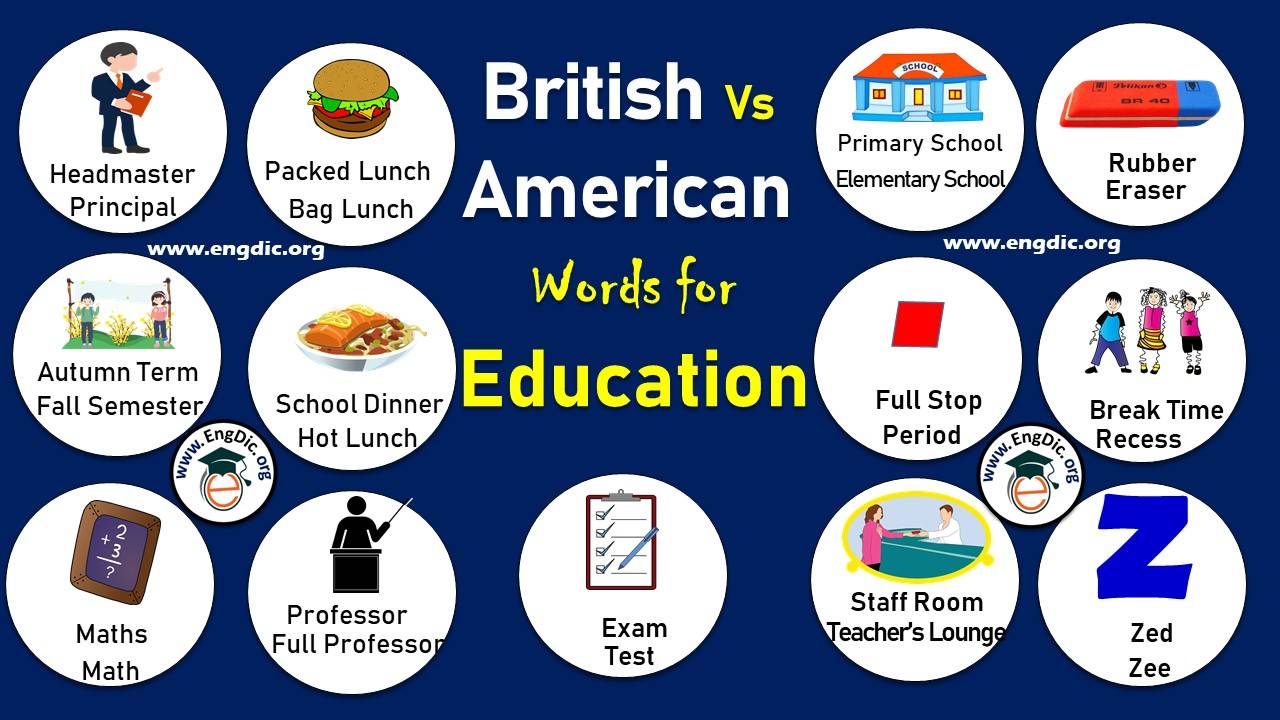 List of British vs American Vocabulary for Education PDF