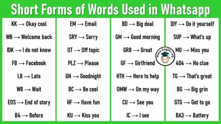 50 Examples Of Acronyms, Acronyms Examples - EngDic