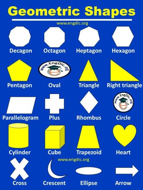 25+ Geometric shapes Names and Pictures PDF – EngDic