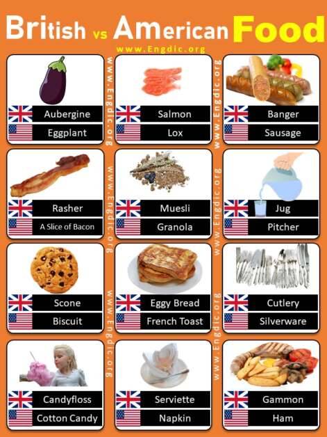 50+ List of British vs American Food Names Pdf - EngDic