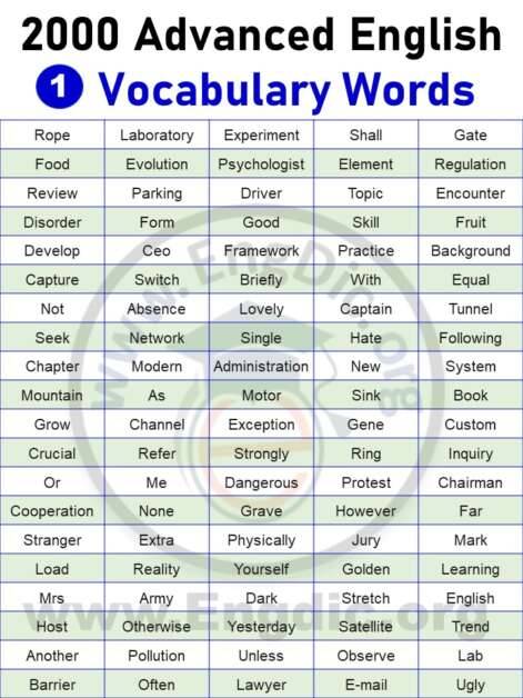 2000+ Words of English Vocabulary Pdf (Advanced English) - EngDic