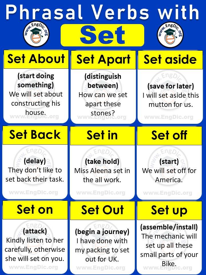 Phrasal verbs with set with meanings and examples