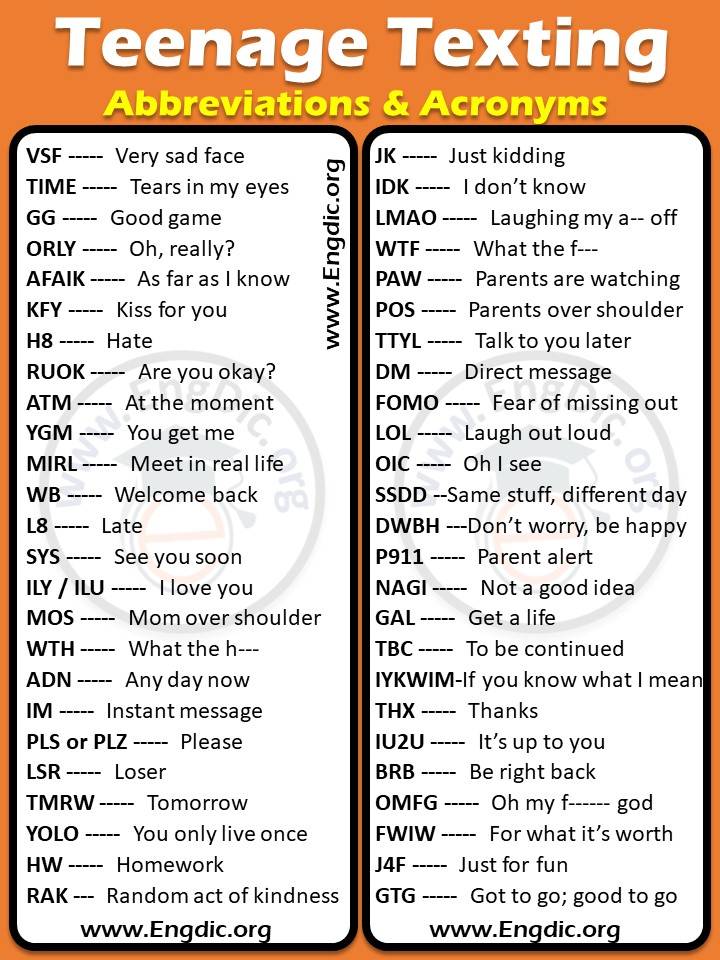 List of Teenage Texting Abbreviations & Acronyms with meanings PDF - EngDic