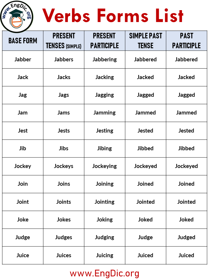 5 verb forms list