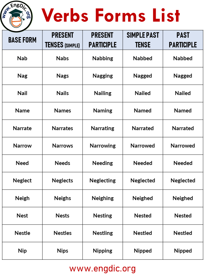 list of forms of verbs