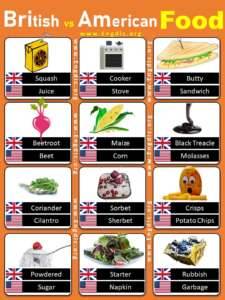 50+ List of British vs American Food Names Pdf - EngDic