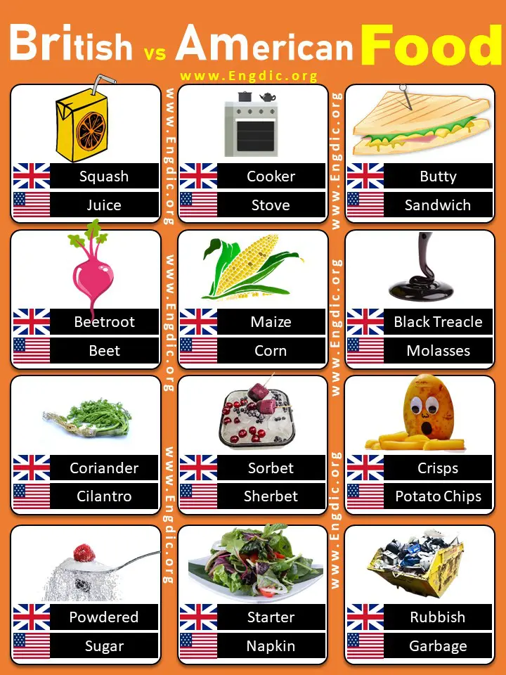 british vs american food names list with pdf