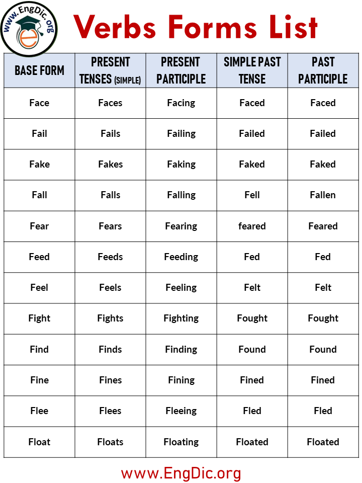 forms of verbs
