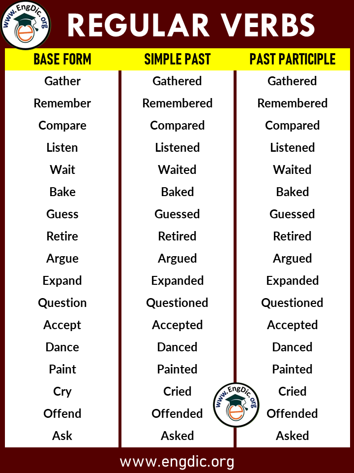 list of regular verbs