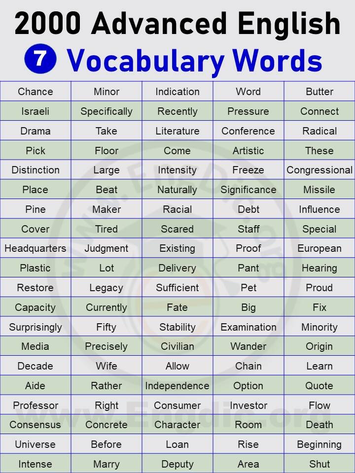 list of english vocabulary words