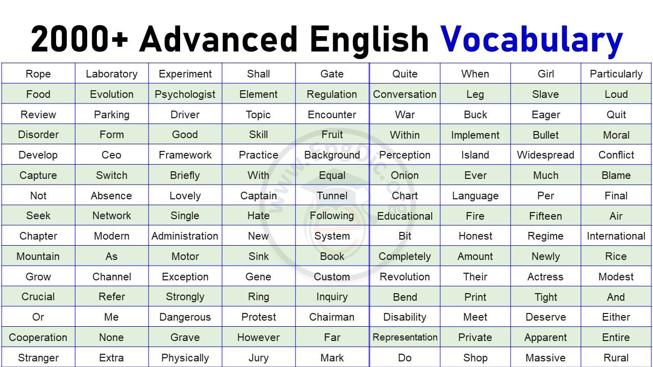 english vocabulary words list in english