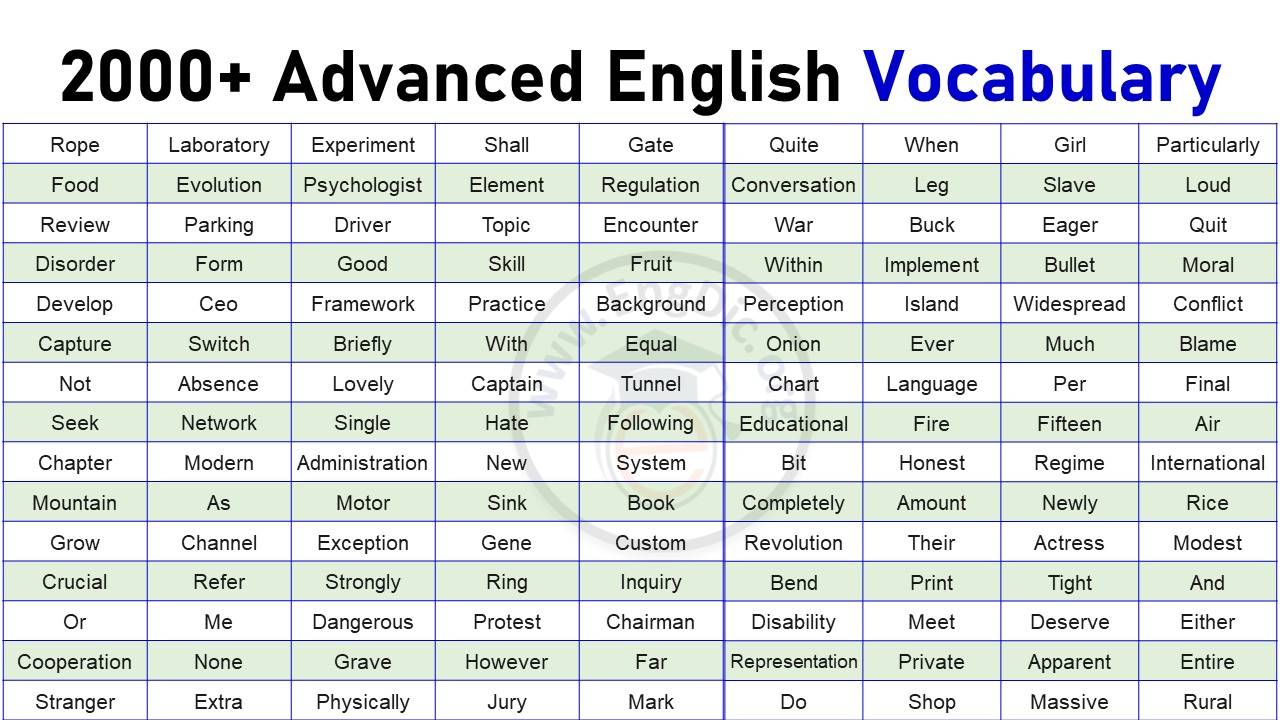 2000 Words Of English Vocabulary Pdf Advanced English EngDic