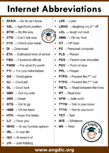 60+ Internet Abbreviations List In English PDF - EngDic