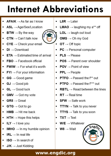 60+ Internet Abbreviations List In English PDF - EngDic