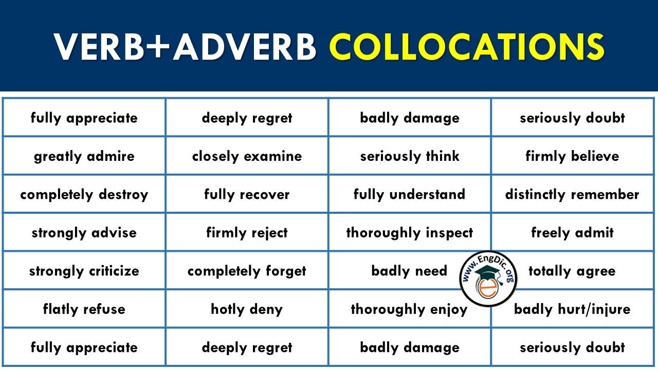 Verb Adverb Collocations List