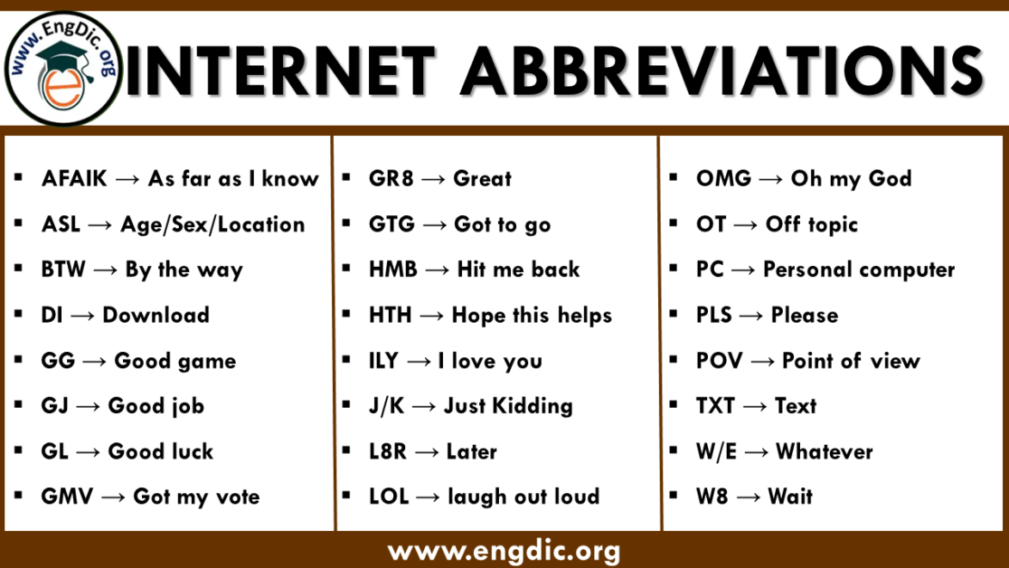 Medical Abbreviations With U - EngDic