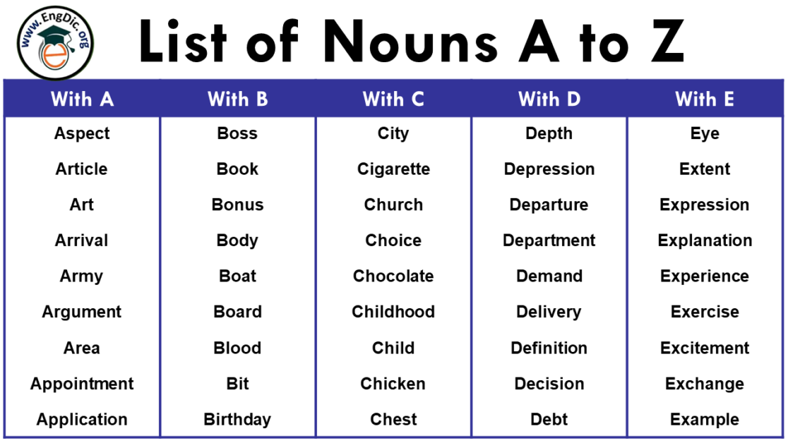 noun-worksheets-for-elementary-school-printable-free-nouns-worksheet-1st-grade-worksheets